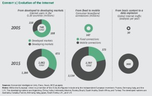 evolution_of_internet