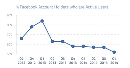 facebook_active_users