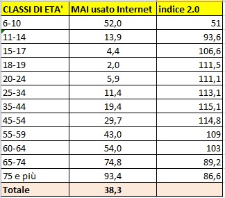 tab_1_no_internet_usage