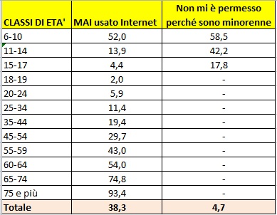 tab_2_no_internet_usage