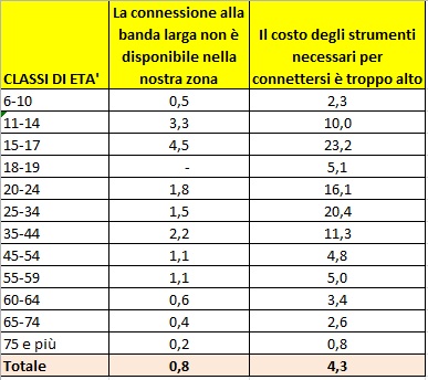 tab_3_no_internet_usage