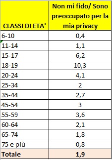 tab_4_no_internet_usage