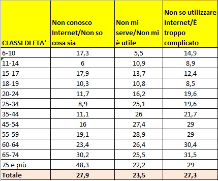 tab_5_no_internet_usage