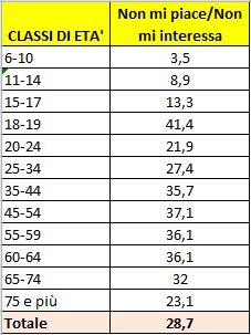 tab_6_no_internet_usage