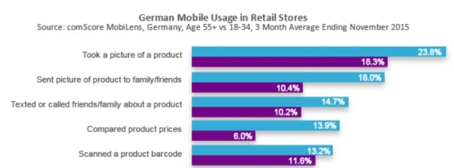 German mobile Usage part 1